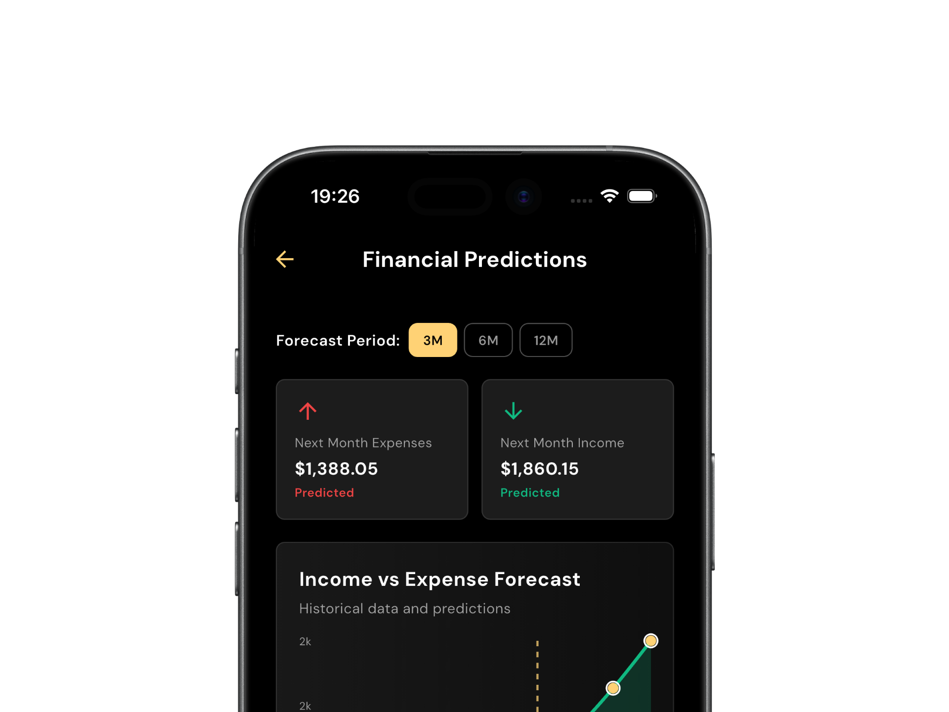 AI Powered spending predictions and financial insights dashboard