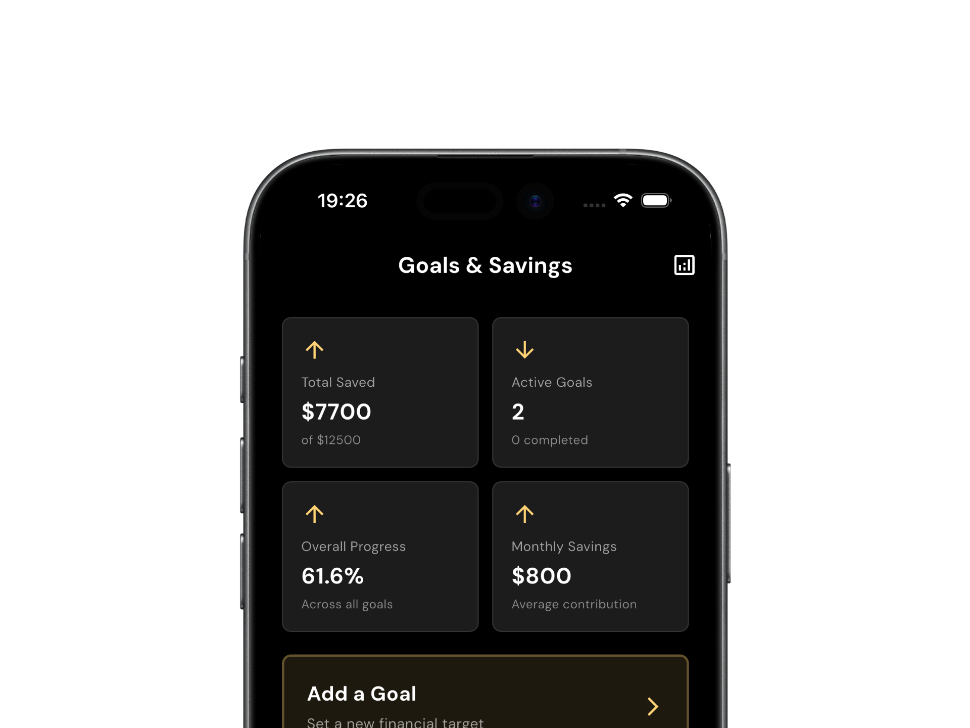 Personalized savings goals with visual milestone tracking