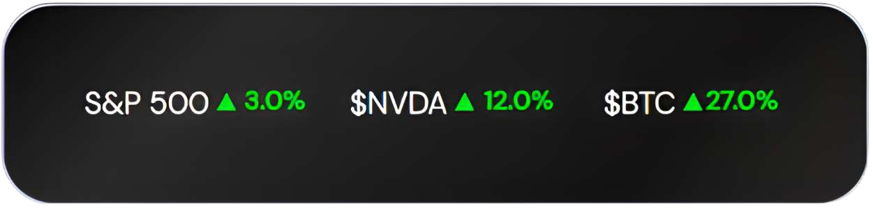 Real time investment and stock market insights